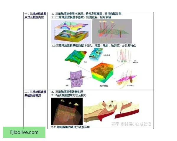 基于智能数据建模的现代竞技体育技术动作演化分析与实战表现关联研究 基于智能数据建模的现代竞技体育技术动作演化分析与实战表现关联研究